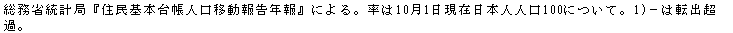 eLXg {bNX: ȓvǁwZ{䒠lړ񍐔NxɂB101ݓ{ll100ɂāB1)|͓]o߁B                                                      
