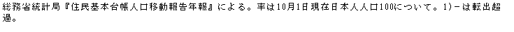 eLXg {bNX: ȓvǁwZ{䒠lړ񍐔NxɂB101ݓ{ll100ɂāB1)|͓]o߁B                                                      
