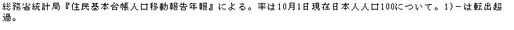 eLXg {bNX: ȓvǁwZ{䒠lړ񍐔NxɂB101ݓ{ll100ɂāB1)|͓]o߁B                                                      
