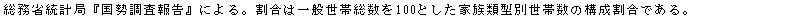eLXg {bNX: ȓvǁw񍐁xɂB͈ʐё100ƂƑތ^ʐѐ̍\łB
