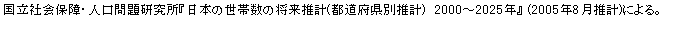 eLXg {bNX: ЉۏEl茤w{̐ѐ̏v(s{ʐv)@2000`2025Nx (2005N8v)ɂB