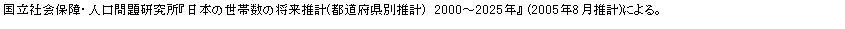 eLXg {bNX: ЉۏEl茤w{̐ѐ̏v(s{ʐv)@2000`2025Nx (2005N8v)ɂB