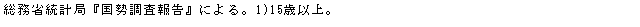 eLXg {bNX: ȓvǁw񍐁xɂB1)15ΈȏB
