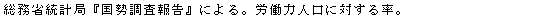 eLXg {bNX: ȓvǁw񍐁xɂBJ͐lɑ΂闦B