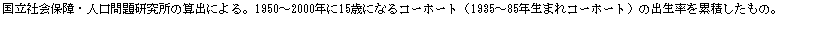 eLXg {bNX: ЉۏEl茤̎ZoɂB1950`2000N15΂ɂȂR[z[gi1935`85N܂R[z[gj̏oݐς́B