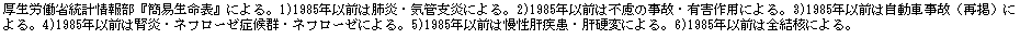 eLXg {bNX: Jȓv񕔁wȈՐ\xɂB1)1985NȑO͔xECǎxɂB2)1985NȑO͕s̎́ELQpɂB3)1985NȑO͎Ԏ́iČfjɂB4)1985NȑO͐tElt[[ǌQElt[[ɂB5)1985NȑO͖̎E̍dςɂB6)1985NȑO͑SjɂB