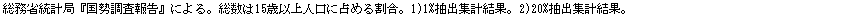 eLXg {bNX: ȓvǁw񍐁xɂB15Έȏlɐ߂銄B1)1%oWvʁB2)20%oWvʁB