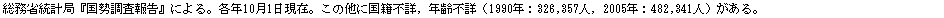 eLXg {bNX: ȓvǁw񍐁xɂBeN101݁B̑ɍЕsځCNsځi1990NF326,357lC2005NF482,341ljB
