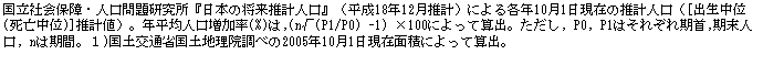 eLXg {bNX: ЉۏEl茤w{̏vlxi18N12vjɂeN101݂̐vli[o(S)]vljBNϐl(%),(n(P1/P0) -1) ~100ɂĎZoB, P0, P1͂ꂼ,l, n͊ԁBP)yʏȍyn@ׂ2005N101ݖʐςɂĎZoB