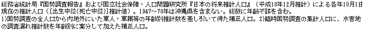 eLXg {bNX: ȓvǁw񍐁xэЉۏEl茤w{̏vlxi18N12vjɂeN101݂̐vli[o(S)]vljB1947`70N͉ꌧ܂܂ȂBɔNsڂ܂ށB
1)̑SlnOɂRlER̔Nʐvē␳lB2)Վ̏WvlɁCQn̒RꐄvNʂɈĕĉ␳lB