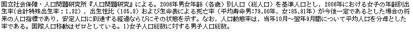 eLXg {bNX: ЉۏEl茤wl茤xɂB2006NjNie΁jʐliljlƂC2006Nɂ鏗q̔Nʏo(voF1.32jCoi105.3jѐ\ɂ鎀Siώj:79.00NC:85.81NjłƂꍇ̏̐lwWłClɓBo߂Ȃтɂ̏ԂBȂClԗ́CN10`N9Ԃɂĕϐl𕪕ƂłBېlړ̓[ƂĂB1)qlɑ΂jqlB
