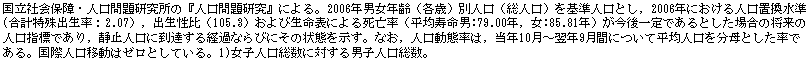 eLXg {bNX: ЉۏEl茤́wl茤xɂB2006NjNie΁jʐliljlƂC2006Nɂlu(voF2.07jCoi105.3jѐ\ɂ鎀Siώj:79.00NC:85.81NjłƂꍇ̏̐lwWłCÎ~lɓBo߂Ȃтɂ̏ԂBȂClԗ́CN10`N9Ԃɂĕϐl𕪕ƂłBېlړ̓[ƂĂB1)qlɑ΂jqlB

