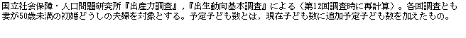 eLXg {bNX: ЉۏEl茤woY͒x,wo{xɂi12񒲍ɍČvZjBe񒲍ƂȂ50Ζ̏ǂ̕vwΏۂƂB\qǂƂ́Cݎqǂɒǉ\qǂ́B