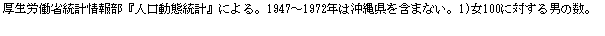 �e�L�X�g �{�b�N�X: �����J���ȓ��v��񕔁w�l�����ԓ��v�x�ɂ��B1947�`1972�N�͉��ꌧ���܂܂Ȃ��B1)��100�ɑ΂���j�̐��B