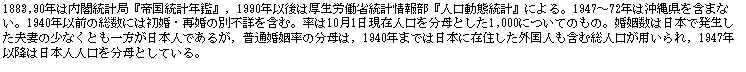 eLXg {bNX: 1883,90N͓tvǁw鍑vNӁxC1990NȌ͌Jȓv񕔁wlԓvxɂB1947`72N͉ꌧ܂܂ȂB1940NȑȎɂ͏Eč̕ʕsڂ܂ށB101ݐl𕪕Ƃ1,000ɂĂ̂́B͓{ŔvȂ̏ȂƂ{lł邪Cʍ́̕C1940N܂ł͓{ɍݏZOl܂ޑlpC1947Nȍ~͓{ll𕪕ƂĂB