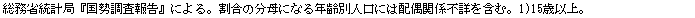 eLXg {bNX: ȓvǁw񍐁xɂB̕ɂȂNʐlɂ͔z֌Wsڂ܂ށB1)15ΈȏB