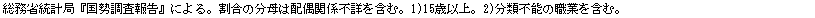 eLXg {bNX: ȓvǁw񍐁xɂB͔̕z֌Wsڂ܂ށB1)15ΈȏB2)ޕs\̐EƂ܂ށB