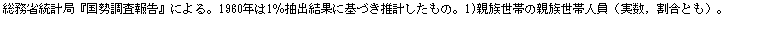 eLXg {bNX: ȓvǁw񍐁xɂB1960N1oʂɊÂv́B1)eт̐eѐliCƂjB