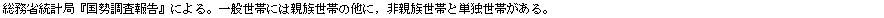 eLXg {bNX: ȓvǁw񍐁xɂBʐтɂ͐eт̑ɁCeтƒPƐтB