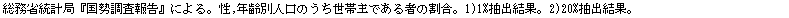 eLXg {bNX: ȓvǁw񍐁xɂB,Nʐl̂юł҂̊B1)1%oʁB2)20%oʁB