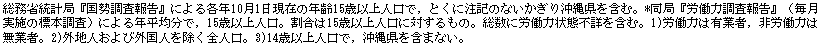 eLXg {bNX: ȓvǁw񍐁xɂeN101݂̔N15ΈȏlŁCƂɒL̂Ȃ艫ꌧ܂ށB*ǁwJ͒񍐁xi{̕W{jɂNϕŁC15ΈȏlB15Έȏlɑ΂́BɘJ͏ԕsڂ܂ށB1)J͂͗LƎҁCJ͖͂ƎҁB2)OnlъOlSlB3)14ΈȏlŁCꌧ܂܂ȂB