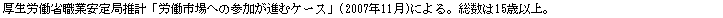 eLXg {bNX: JȐEƈǐvuJsւ̎QiރP[Xv(2007N11)ɂB15ΈȏB