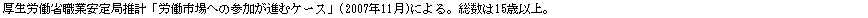 eLXg {bNX: JȐEƈǐvuJsւ̎QiރP[Xv(2007N11)ɂB15ΈȏB