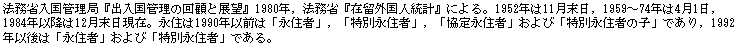 eLXg {bNX: @ȓǗǁwoǗ̉ڂƓW]x1980NC@ȁwݗOlvxɂB1952N11C1959`74N41C1984Nȍ~12݁BiZ1990NȑÓuiZҁvCuʉiZҁvCuiZҁvсuʉiZ҂̎qvłC1992NȌ́uiZҁvсuʉiZҁvłB