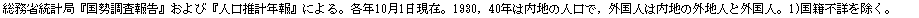 eLXg {bNX: ȓvǁw񍐁xсwlvNxɂBeN101݁B1930C40N͓n̐lŁCOl͓n̊OnlƊOlB1)ЕsڂB