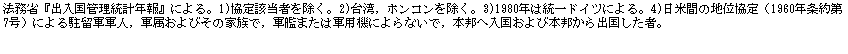 eLXg {bNX: @ȁwoǗvNxɂB1)Y҂B2)pCzRB3)1980N͓hCcɂB4)ĊԂ̒nʋi1960N7jɂ钓RRlCRт̉ƑŁCR͂܂͌Rp@ɂȂŁC{M֓і{MoҁB
