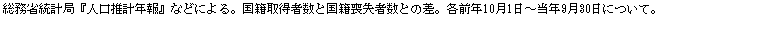 eLXg {bNX: ȓvǁwlvNxȂǂɂBЎ擾ҐƍБrҐƂ̍BeON101`N930ɂāB