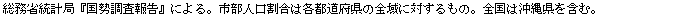 eLXg {bNX: ȓvǁw񍐁xɂBsl͊es{̑Sɑ΂́BS͉ꌧ܂ށB