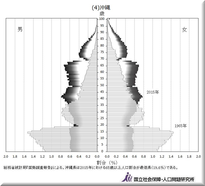 人口統計資料集(2018)－