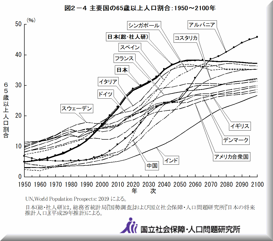 人口統計資料集 21