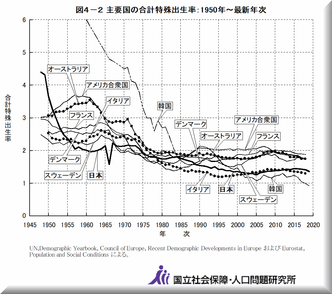 人口統計資料集 21