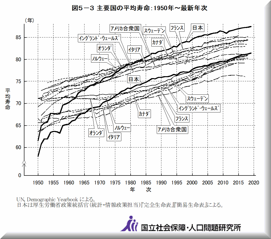 人口統計資料集 21