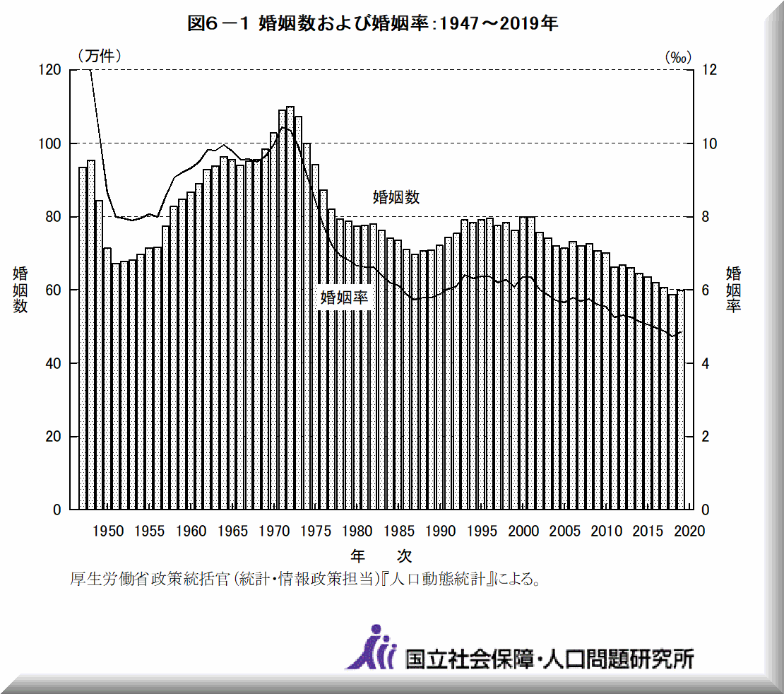 人口統計資料集(2021)－