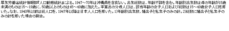 �e�L�X�g �{�b�N�X: �����J���ȓ��v��񕔁w�l�����ԓ��v�x�ɂ��B1947�`70�N�͉��ꌧ���܂܂Ȃ��B�o�������́C�N��s�ڂ��܂ށB�N��ʏo�����͕�̔N�15�Ζ����̂��̂�15�`19�΂ɁC50�Έȏ�̂��̂�45�`49�΂ɉ������B���Z�o�̕���l���́C�Y���N��̏��q�l������ё�����15�`49�Ώ��q�l����p�����B�Ȃ��C1940�N�ȑO�͑��l�����C1947�N�ȍ~�͓��{�l�l����p�����B1)�N��ʏo�����C���o�q�Ǝ����q�݂̂̌v�B2)�����ɒ��o�q�Ǝ����q�݂̂̌v��p�����ꍇ�̊����B