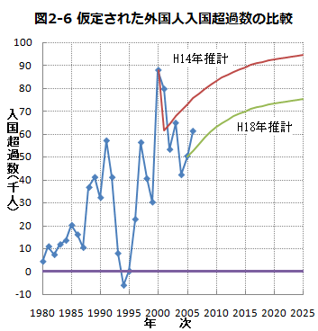 }2-6 肳ꂽOlߐ̔r
