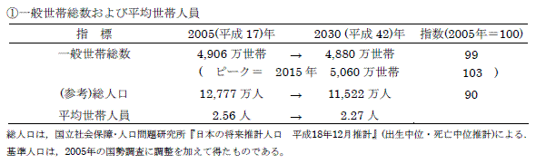 @一般世帯数及び平均世帯人員